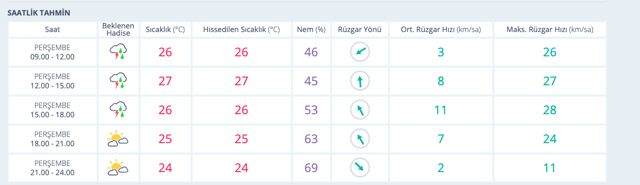 Tekirdağ saatlik hava durumu kritik kaç gün sürecek? - Resim: 0