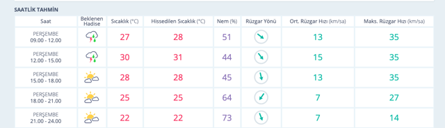 Saatlik Kırklareli hava durumu raporu meteoroloji son verileri - Resim: 0
