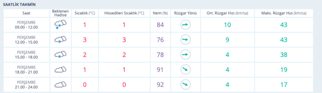 Karabük hava durumu 15 günlük yeni tahmin fena - Resim: 0