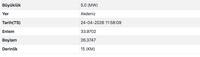 Akdeniz'de deprem oldu! Son depremi AFAD duyurdu - Resim: 0
