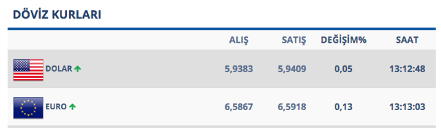 Dolar yeni haftaya yükselişle başladı! 23 Aralık 2019 dolar ne kadar? - Resim: 0