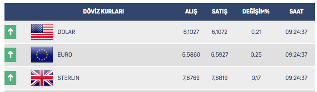 Dolar/TL rekora doymuyor! 3 gün üst üste zirve yaptı - Resim: 0