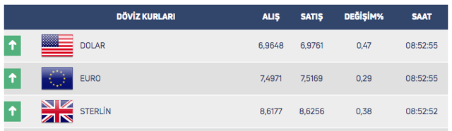 Dolarda yüksek seviyeler! 24 Nisan Cuma dolar ne kadar? - Resim: 0
