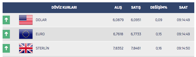 FED kararı sonrası dolar resmen çakıldı! 5 Mart Perşembe dolar ne kadar? - Resim: 0