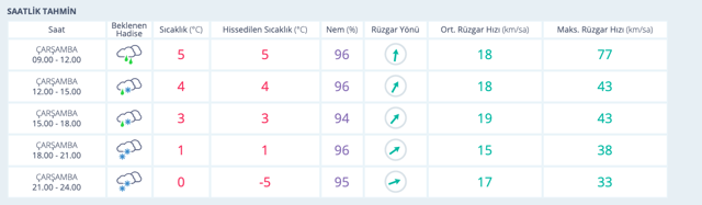 Uşak hava durumu 15 günlük saatlik tahmin MGM güncelledi - Resim: 0