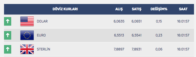 Merkez Bankası faiz indirimi kararı sonrası dolar uçuşa geçti! Dolar rekor kırdı - Resim: 0