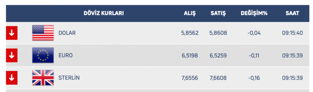 Merkez Bankası faiz kararı doları düşürdü! Ancak bankacılardan kritik uyarı var - Resim: 0