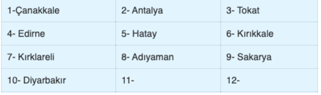 13 Eylül evde bakım parası hangi illerde yattı yeni liste - Resim: 0