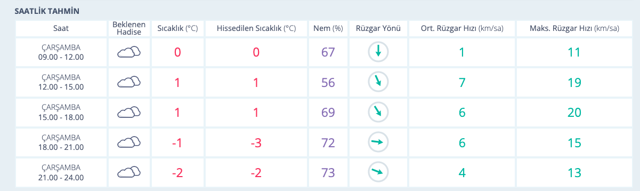 Bilecik kar bastırdı 5 günlük haritalı hava durumu raporu fena - Resim: 0
