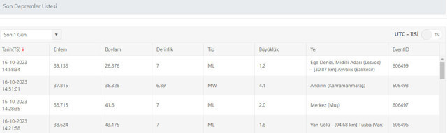 Kahramanmaraş'ta korkutan deprem! AFAD'dan açıklama var - Resim: 0