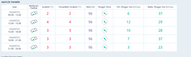 Konya'da okullar tatil mi 6 Ocak Konya Valiliği tatil açıklaması - Resim: 0