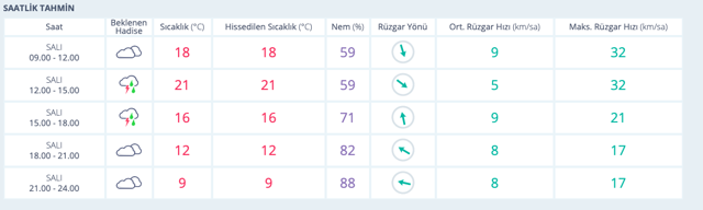 Kayseri hava durumu 5 günlük haritalı tahmin son rapor - Resim: 0