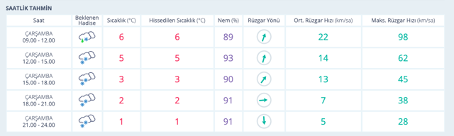 Kütahya kar saati kaçta saatlik hava durumu fena - Resim: 0