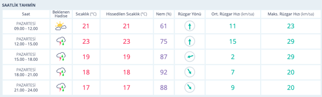 Antalya hava durumu yağışlar 3 gün sürecek saatlik son durum fena! - Resim: 0