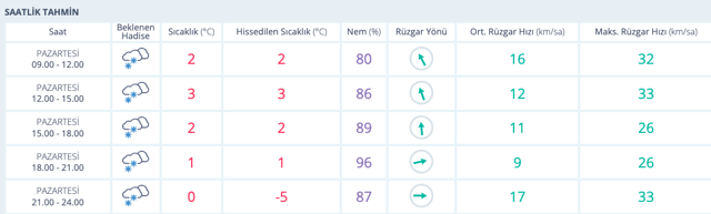 Sivas'ta okullar tatil mi 20 Aralık tatil haberi valililk duyurdu - Resim: 0
