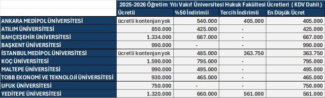 Vakıf Üniversitesi fiyatları nasıl karşılaştırılmalı? Tercihte nelere dikkat edilmeli? - Resim: 0