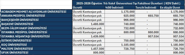 Vakıf Üniversitesi fiyatları nasıl karşılaştırılmalı? Tercihte nelere dikkat edilmeli? - Resim: 2