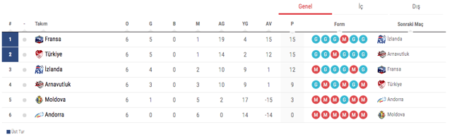Türkiye Arnavutluk maçı canlı yayın saat kaçta hangi kanalda - Resim: 0