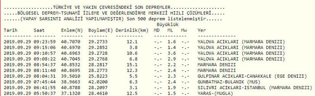 Marmara Denizi'nde 3,3 büyüklüğünde deprem! İstanbul'da da hissedildi - Resim: 0