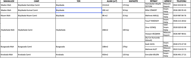 Adalar'da cuma namazı kılınacak ilçeler hangisi cami isimleri - Resim: 0