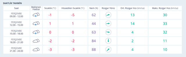 Eskişehir hava durumu 15 günlük tahmin MGM güncelledi - Resim: 0