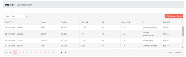 Yalova'da deprem oldu İstanbul'da da hissedildi! AFAD'dan açıklama var - Resim: 1