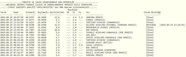 Marmara Denizi'nde 3.4 büyüklüğünde deprem - Resim: 0