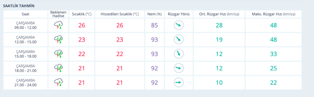 Giresun hava durumu 15 günlük yağmur ne zaman bitecek? - Resim: 0