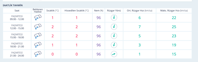 Bilecik'te okullar tatil mi 6 Ocak valilik kar tatili duyurusu yaptı - Resim: 0
