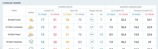 Kocaeli'de güneş bugün pırıl pırıl haftaya sert düşecek kanmayın! - Resim: 0