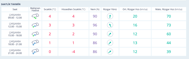 Afyon hava durumu 15 günlük haritalı rapor meteoroloji duyurdu - Resim: 0