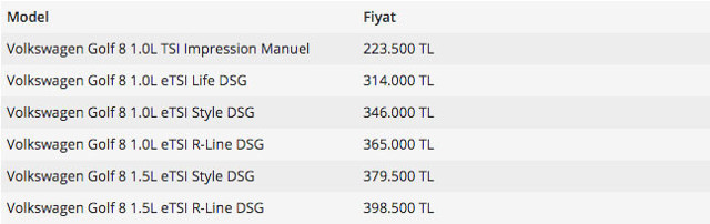 Yeni Golf Türkiye fiyatı belli oldu 8. nesil Golf liste fiyatında büyük fark - Resim: 0