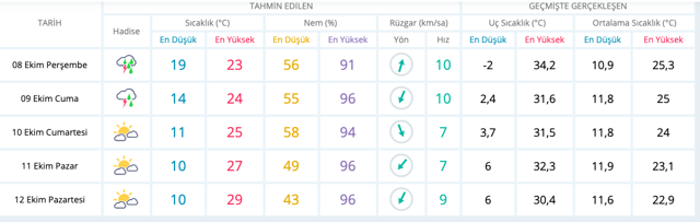 Balıkesir saatlik hava durumu tahmini meteoroloji son raporu - Resim: 1