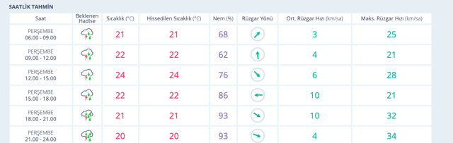 Yalova hava durumu saatlik tahmin fena bu saate dikkat! - Resim: 0