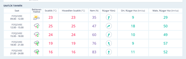 Kütahya hava durumu 15 günlük haritalı tahmin - Resim: 0