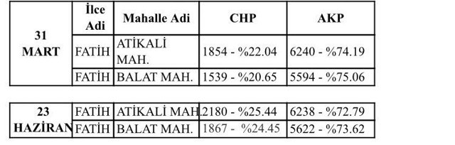 Cübbeli Ahmet'in İmamoğlu fetvası Çarşamba'da sandıktan ne çıktı? İsmail Saymaz paylaştı - Resim: 0
