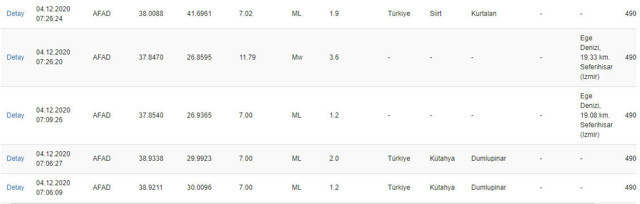 Ege'de 3.6 büyüklüğünde deprem! AFAD açıkladı - Resim: 0