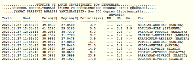 İstanbul'da deprem oldu! Kandilli son depremin büyüklüğünü açıkladı - Resim: 0