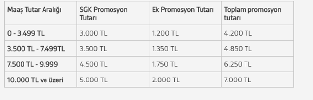 Promosyonunu hala almayanlara Akbank piyangosu! Maaşınızı taşıyın 15 bine varan ödeme cepte bilin - Resim: 0
