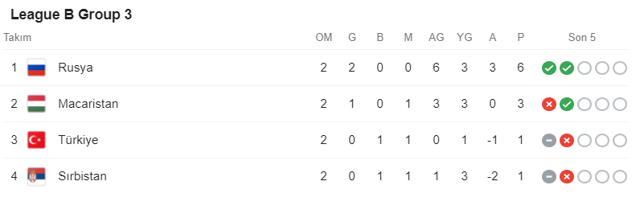 Rusya-Türkiye maçında Sloven hakem düdük çalacak - Resim: 0