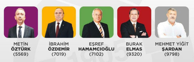 Galatasaray'da seçim günü! 5 aday başkanlık için yarışıyor Divan Başkanı belli oldu - Resim: 0