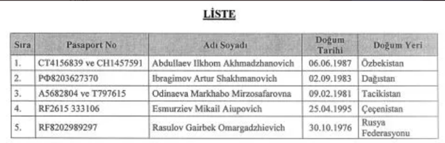 Cumhurbaşkanı Erdoğan imzaladı! 5 ismin mal varlıkları donduruldu - Resim: 0