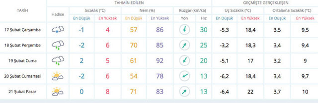 İstanbul için kar yağışı tahmini değişti! Meteoroloji editörü Bünyamin Sürmeli açıkladı - Resim: 0