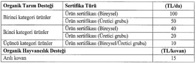 Çiftçiye mazot ve gübre desteği fiyatları belli oldu! Arpa, buğday, fasulye, mercimek, çay, zeytin... - Resim: 1