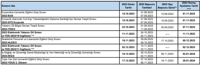 2023 YKS sınavının ne zaman yapılacağı belli oldu! ÖSYM açıkladı... - Resim: 1