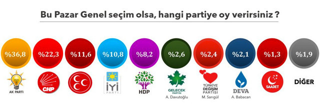 ORC seçim anketi sonuçları Ali Babacan'a şok yaşattı! Mustafa Sarıgül bile solladı - Resim: 0