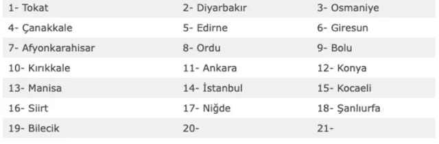 15 Şubat evde bakım maaşı yatan iller güncel listesi sorgulama - Resim: 0