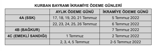 Birden fazla emekli maaşı alanlara bayram ikramiyesi ödenir mi? - Resim: 0