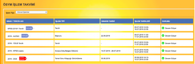 ALES sınavı ne zaman yapılacak ALES/2 2019 sınav süresi - Resim: 0