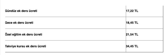 Öğretmen ek ders ücretleri 2020 saat başına kaç para oldu? - Resim: 0